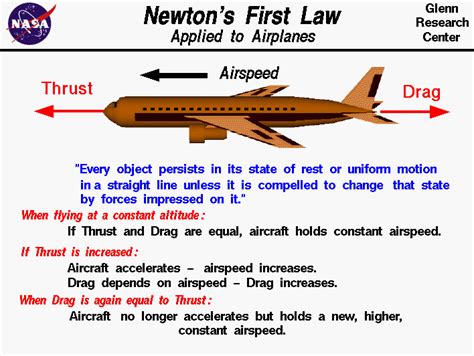 newtons  law applied   aircraft