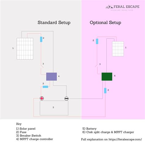 sprinter van conversion solar setup guidelines review