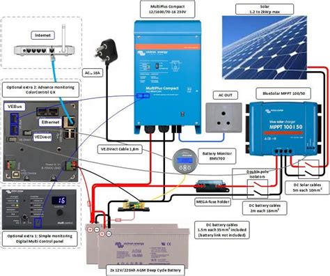 schema omvormers  naar  victron energy ikwilzonneenergienl zonnepanelen zonne