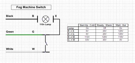 wire  fog machine   triggered   motion sensor instructables