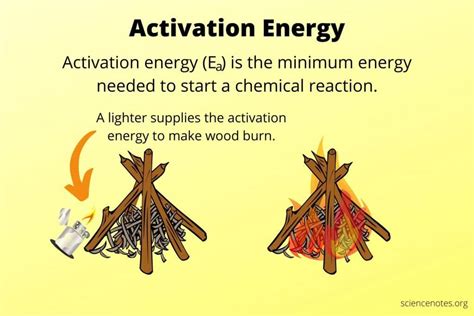 activation energy definition  examples