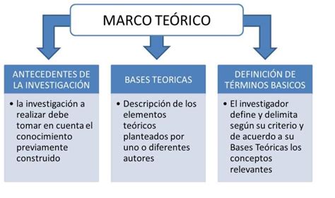 marco teórico qué es y cómo elaborarlo paso a paso