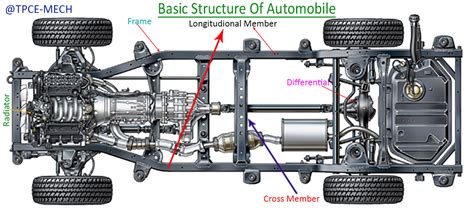 car  chassis diagram