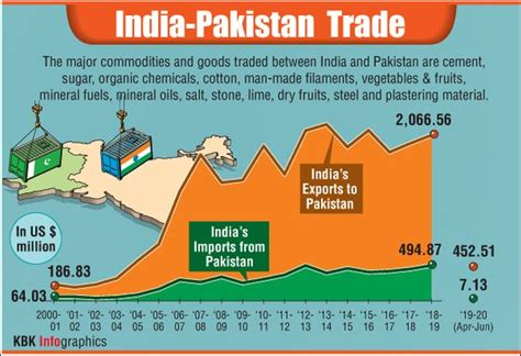 suspension  trade relations  hurt pakistan   india rediffcom business