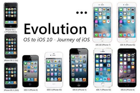 The Journey Of Iphones Since 10 Years Newstrack English 1