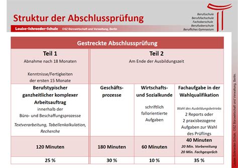 gestreckte abschlusspruefung louise schroeder schule