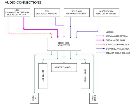 ht connection diagrams