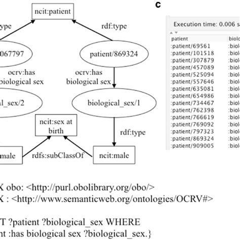 a sparql query that extracts the sex information of all patients where