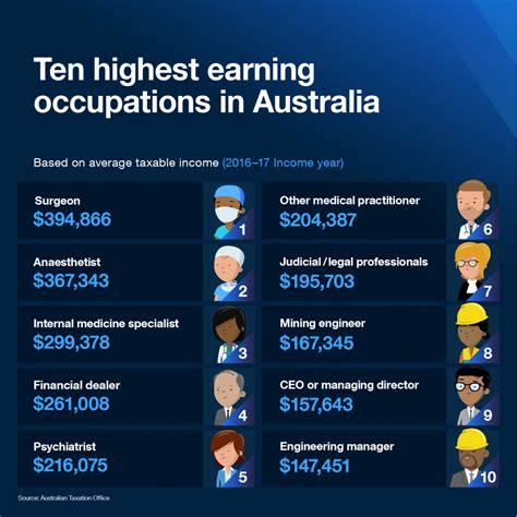 richest postcodes  australia infographic