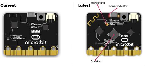 microbit   support