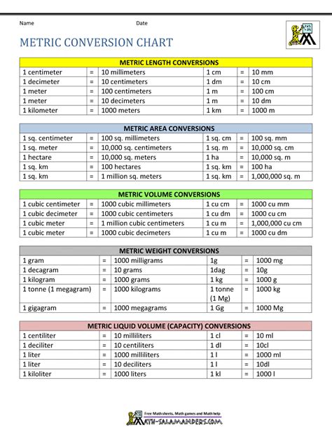 metric conversion chart