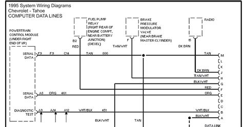 system wiring diagrams chevrolet tahoe computer data linesdata link connector circuit