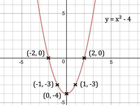 graphing equations david  maths tutor