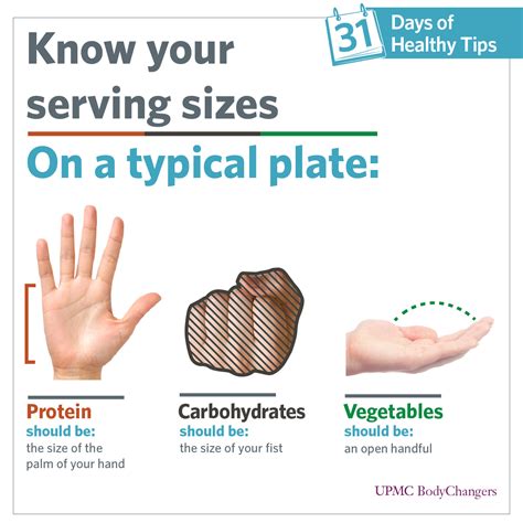 beginners guide  portion control upmc healthbeat