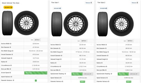 ¿por Qué Una Llanta De Automóvil Más Grande Es Mucho Más Cara Que Una