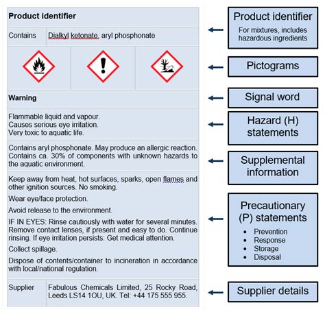 guide  labelling  chemical products including small packages alchemy compliance