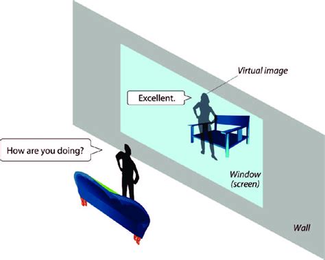 virtual image based video communication system based