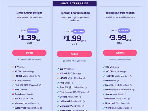cheap web hosting plans    bloggers cheap hosting
