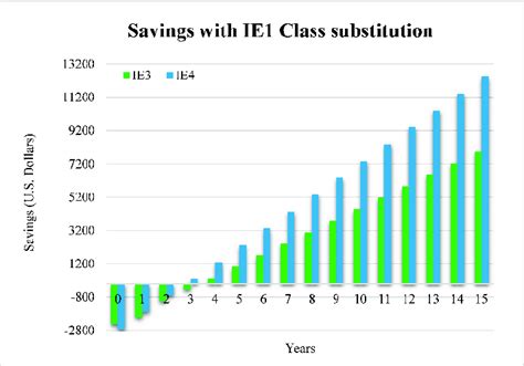 energy savings  ims    classes replacing   im class  scientific