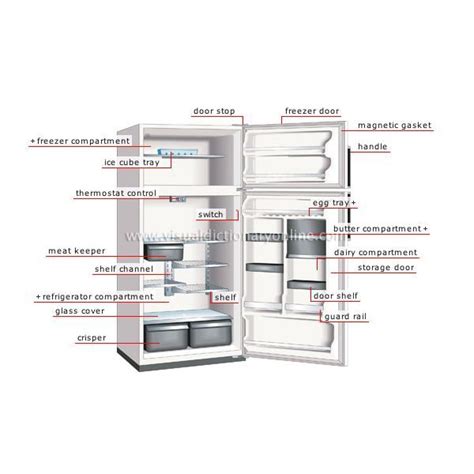 parts   refrigerator   works bright hub engineering refrigerator refrigerator