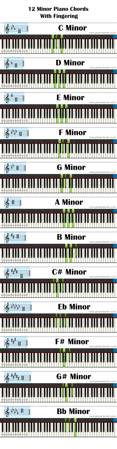 Chord 10 88 Key Piano Chord Chart Poster Piano Fingering Guide Diagram