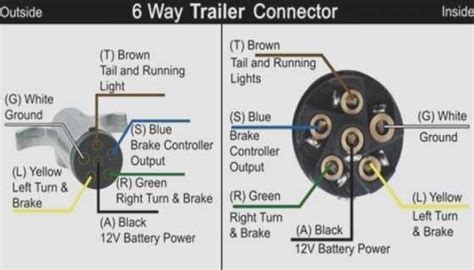 pin trailer connector wiring diagram