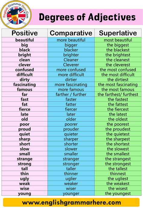 degrees  adjectives comparative  superlative english grammar