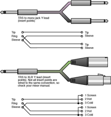 trs connector wiring trs jack  dual rca cable insert  cable swamp xlr pin