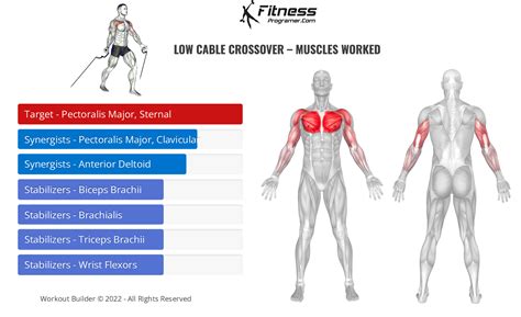 how to low cable crossover muscles worked and benefits