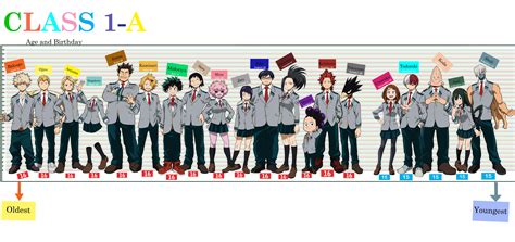class   age chart   fom oldest  youngest rbokunoheroacademia