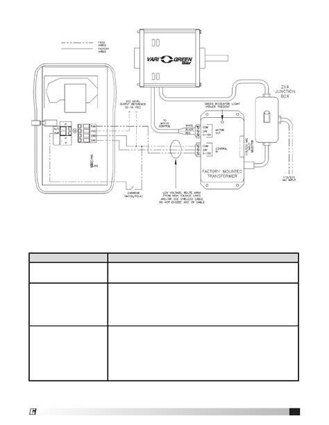 wiring diagram troubleshooting greenheck vari green control indoor air quality voc