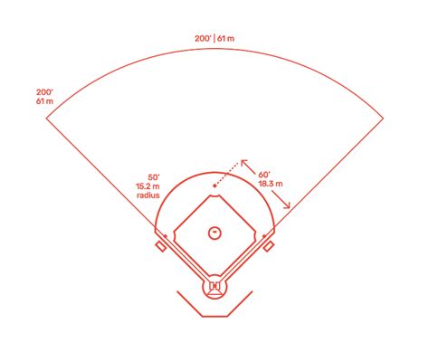 How Far Apart Are Bases In Little League Baseball Baseball Wall