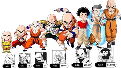 power level series krillin fandom