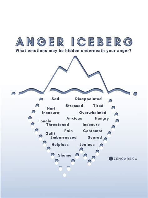 anger iceberg coloring