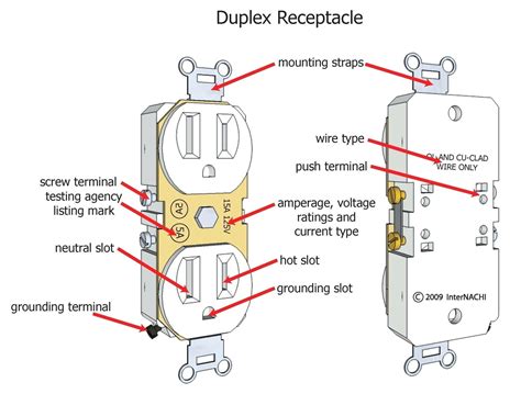 legrand dimmer switch wiring diagram outlet wiring wiring diagram   switch wiring