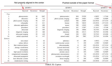 ieeetran  ieee table  pushed    margins   paper