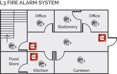 fire design categories bs fire alarm classifications marlowe