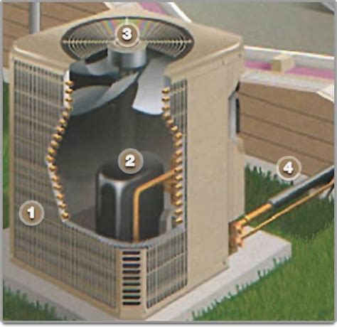 learn hvac outdoor units