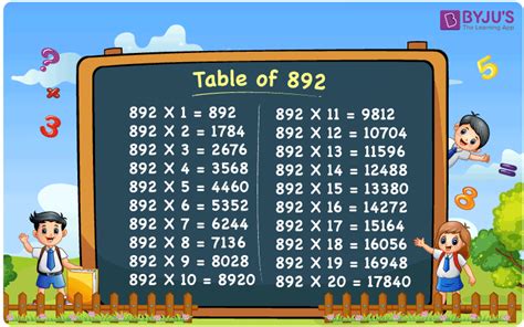 table    times table