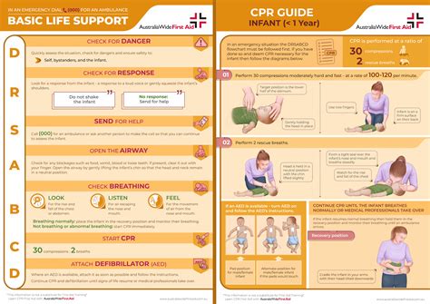 cpr chart infants printable poster
