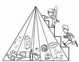 Food Pyramid Coloring Getcolorings Pages sketch template