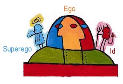 id ego superego simply psychology
