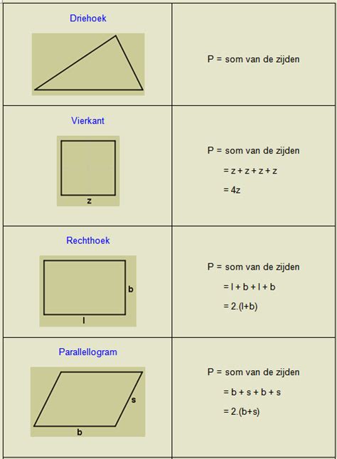 formules voor het berekenen van de omtrek van vlakke figuren wiskundesite voor het secundair