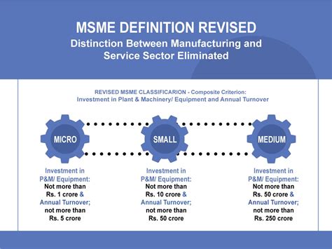 msme definition role  importance
