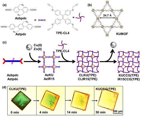 Polymers Free Full Text Crystal Crosslinked Gels With Aggregation