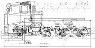 volvo trucks truck coloring pages volvo