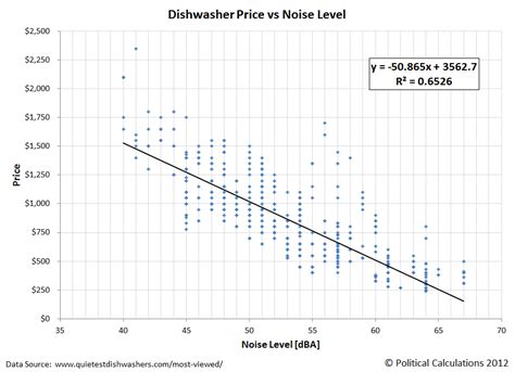political calculations finding  price  quiet