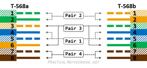 ethernet wiring     practical networking net