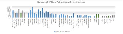 numbers  hmos  areas     hmos  estimated  local