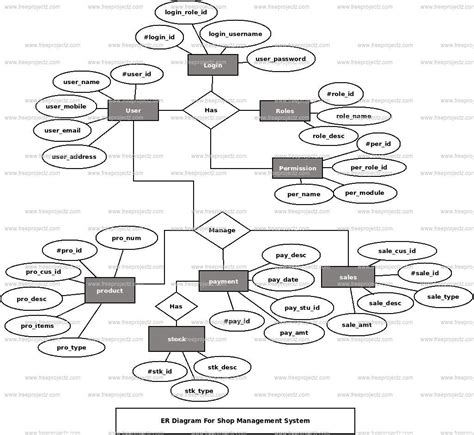 shop management system uml diagram freeprojectz